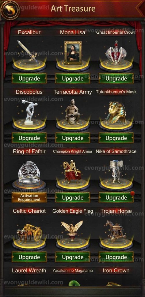 Art Treasure Guide (Buff list, Upgrade requirement, etc)