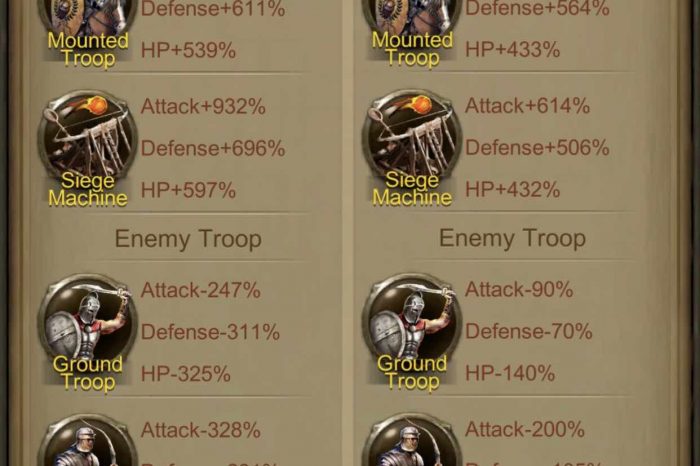 Buff / Debuff – Basic Guide